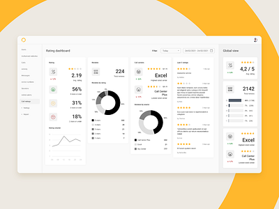 Rating Dashboard - Alternate version admin call center chart columns dashboard design icons light modern panel rating ratings review reviews sidebar stats ui uiux user ux