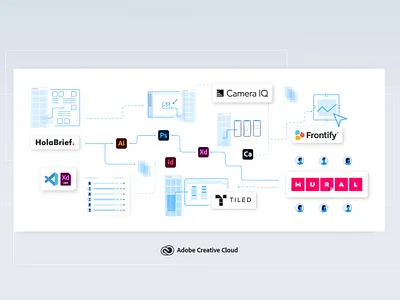 Adobe Blog Banner Design adobe adobe xd app apps banner blog branding design figma graphic icons illustration illustrations integration interface outline system ui vector website