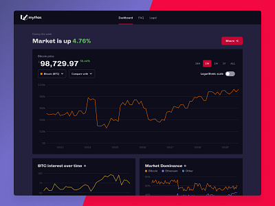 Mythos Beta Dashboard bitcoin btc chart cryptocurrency dashboard stats