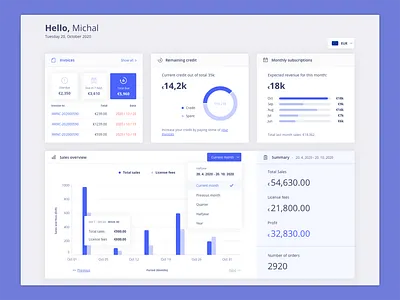 Dashboard for Sales shop analyse analytics blue cloud credit dashboard euro graphic invoice overview price profit sales shop sketchapp subscription sum total ux web