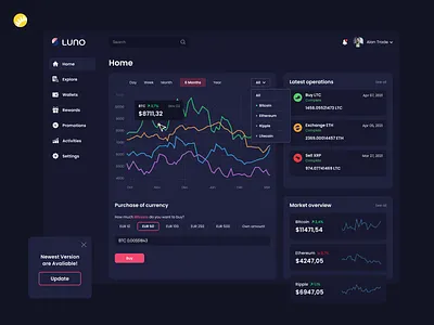 Luno - web crypto wallet app design bank services crypto trading crypto wallet cryptocurrency design desktop desktop app infographics interface management operations platform design purchasing ui unique design usability testing user friendly ux wallet dashboard