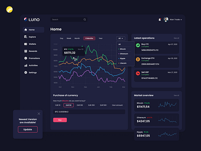 Luno - web crypto wallet app design bank services crypto trading crypto wallet cryptocurrency design desktop desktop app infographics interface management operations platform design purchasing ui unique design usability testing user friendly ux wallet dashboard