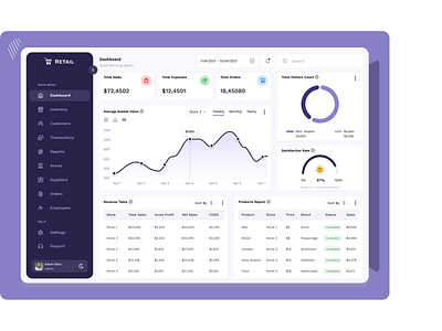 Retail Dashboard analytics dashboard dashboard ui design figma inventory kpi retail retail app retail design retail store retailer user experience user interface design ux