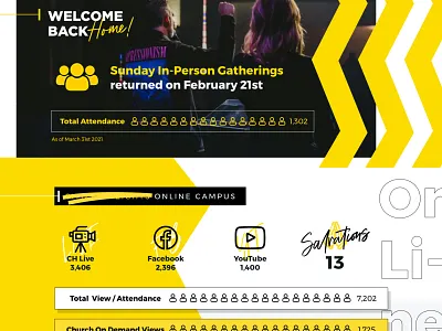 Church 1st Quarter report teaser adobexd branding infographic report