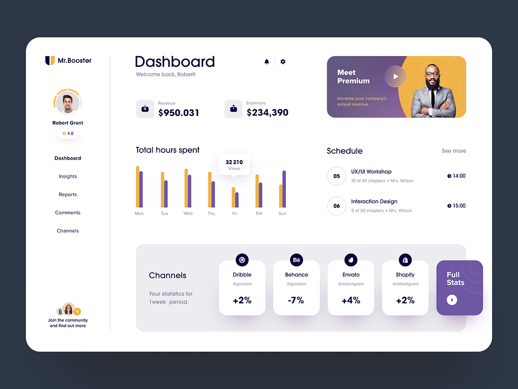 Admin dashboard: analytics UX by Halo UI/UX for Halo Lab 🇺🇦 on Dribbble