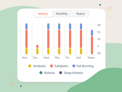 Fasting Zones Data Visualization analytics data dataviz design ui