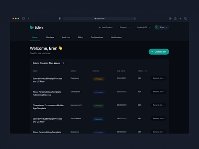 Dashboard #WithoutSidebar (Dark) 2021 trend dark dark mode dark ui dashboard dashboard app dashboard ui data table eden figma new trend pixel perfect sidebar navigation top navigation without sidebar