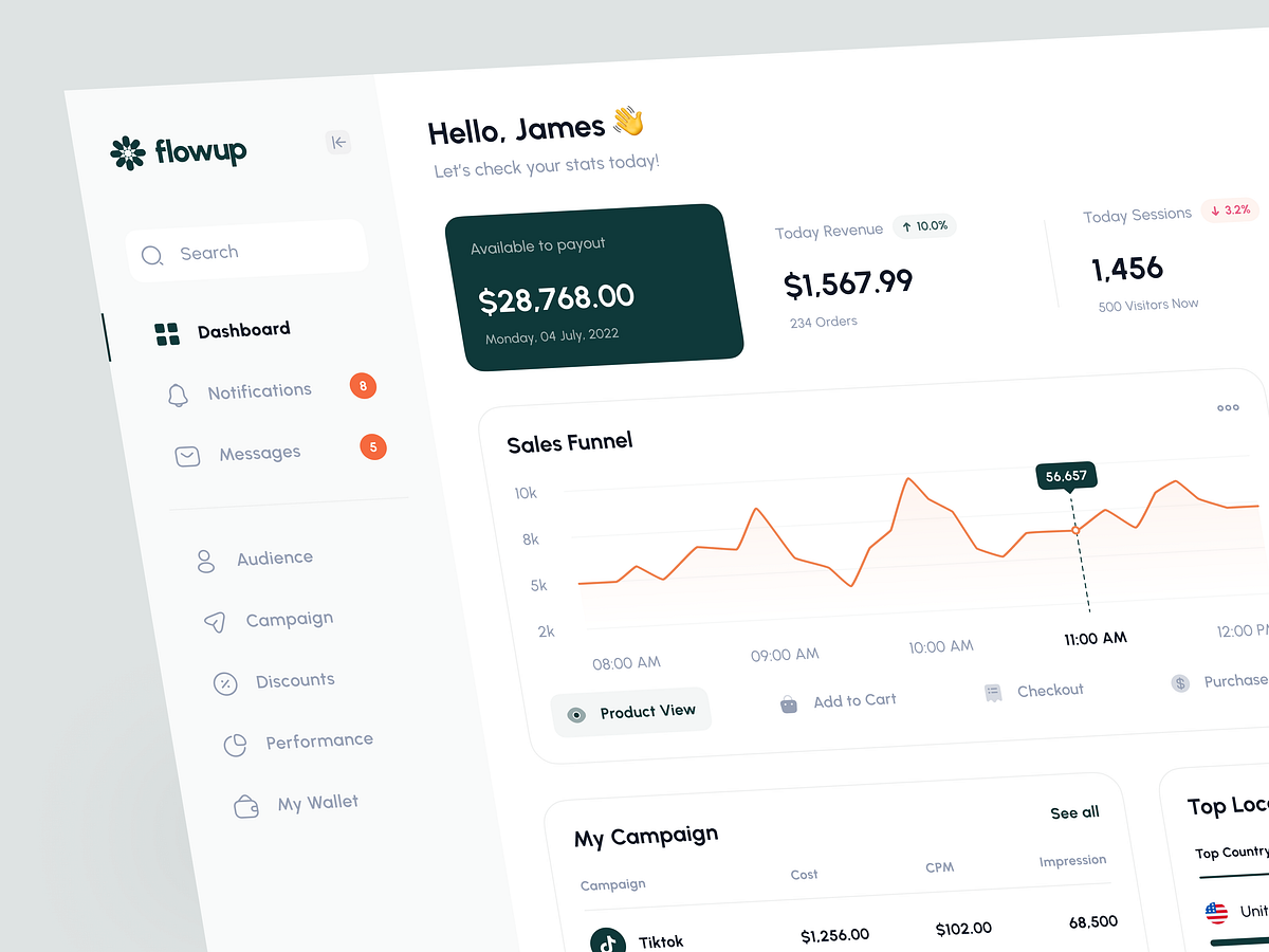 Analytics - Web App by Barly Vallendito for Dipa Inhouse on Dribbble