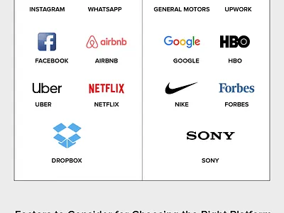 React vs Angular – the Best Choice for Mobile App Development