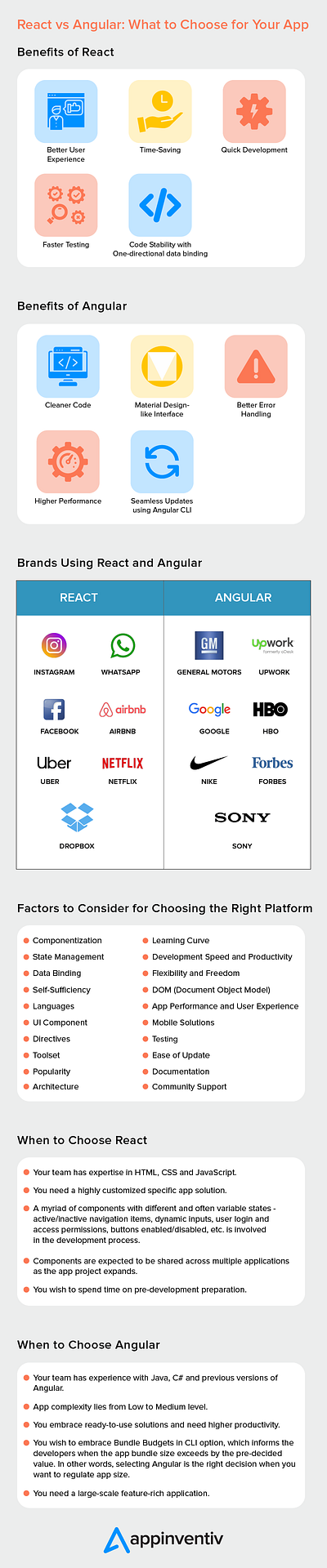 React vs Angular – the Best Choice for Mobile App Development