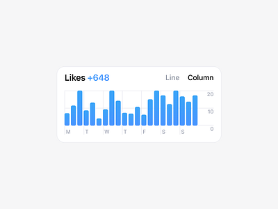 Data Visualisation app chart chart design column chart data data visualization figma graphic ios app likes social media social media design ui design ux design