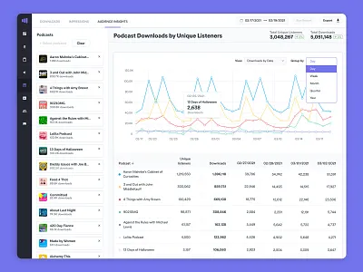 Audience Insights Dashboard figma
