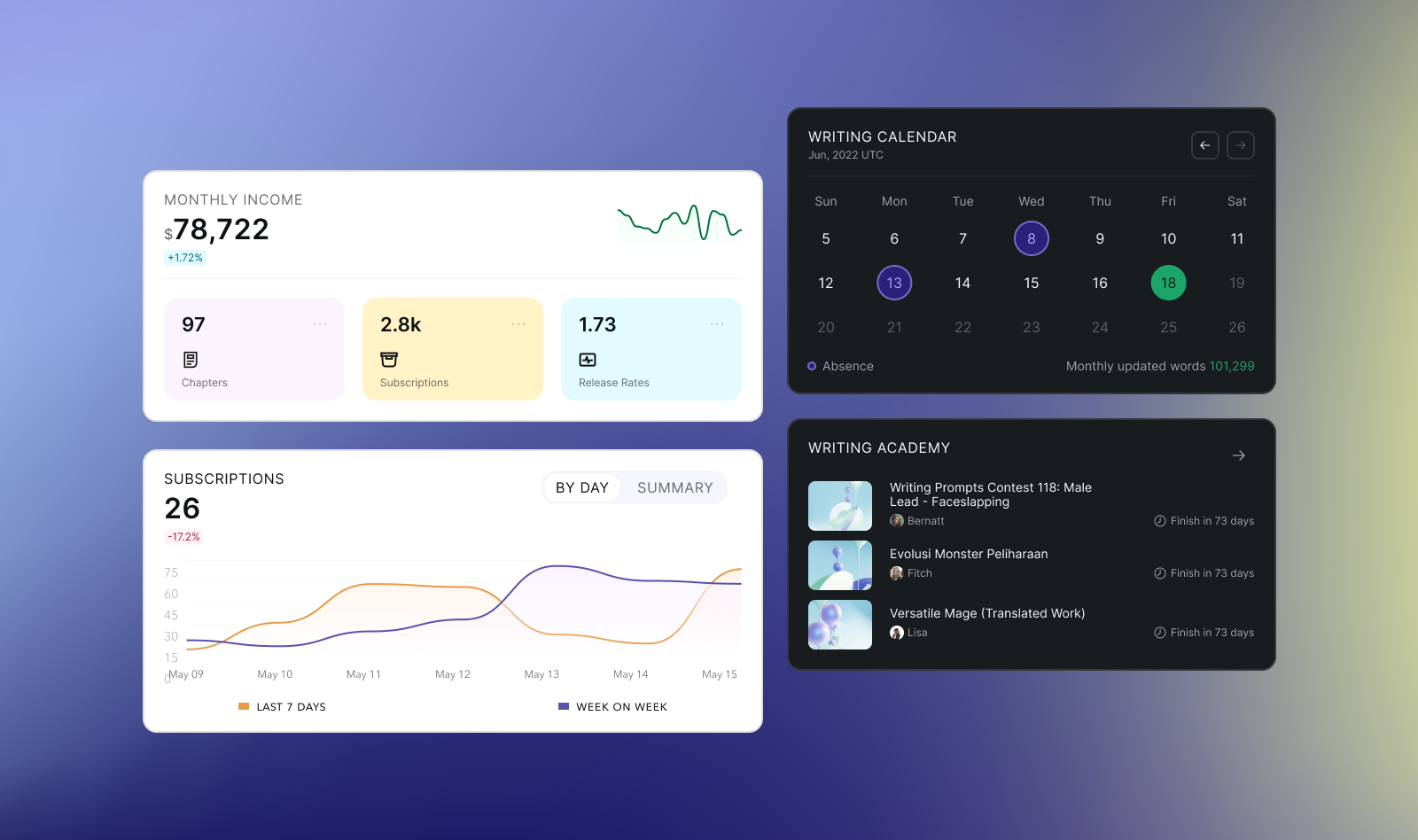 Inkstone Theme Testing animation branding calendar card chart dark dashboard data design green icons indigo interface layout list logo motion graphics prototype trend ui