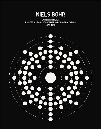 STEM Heroes 2021 | Niels Bohr geometry hero history illustrator math optical science stem