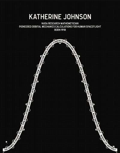 STEM Heroes 2021 | Katherine Johnson hero illustration illustrator math nasa science space spaceflight stem