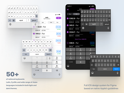 Full iOS 16 UIT Kit & Design System for Figma android button dark design figma icon interface ios ios16 iphone keyboard light mobile national system ui ux