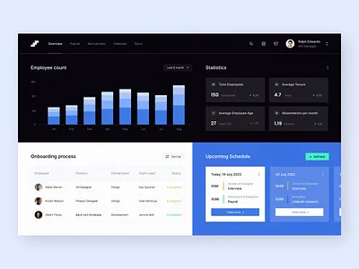 HR - SaaS Web App admin panel analytic dashboad dashboard dashbroad hr hrm human resources saas software as a service statistics stats ui uiux user dashboard ux ux ui design web app design web application web platform