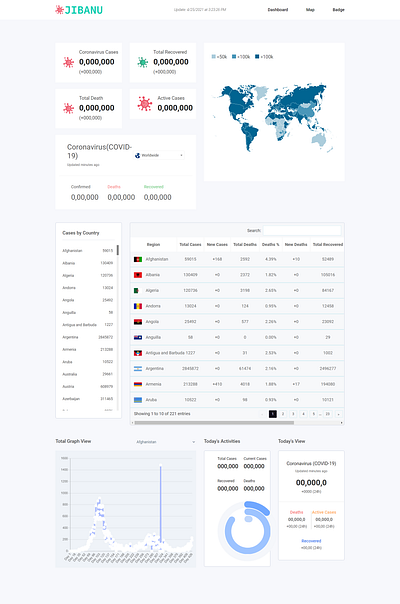 Coronavirus Live Statistics Dashboard Template chart corona outbreak corona statistics corona stats corona virus coronavirus covid 19 covid html covid19 javascript map outbreak pandemic virus