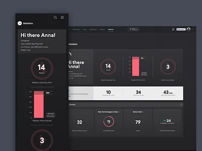 Learning and Entertainment