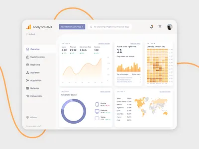 Daily UI Challenge - 018 - Analytics Chart analytics app analytics chart analytics dashboard daily ui daily ui 018 daily ui 18 daily ui challenge dailyui dailyui018 dailyuichallenge design ui uidesign uiux