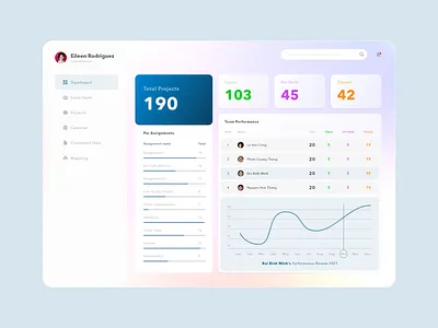 Task Management Admin Dashboard admin admin dashboard admin panel admin template app atlassian concept dashboard dashboard ui design desktop management tool task task list task management task management app task manager template ui ux