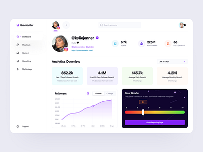 Analytics: Grambutler analytics analytics app dashboard dashboard app dashboard ui overview saas saas app social analytics social media social media design social network ui