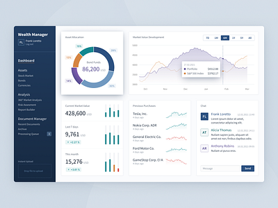 Asset Management UI banking business app chat dashboard data table finance app fintech vaadin web app