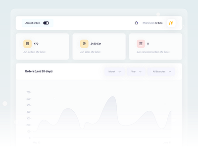 Choies App is an online food ordering - Branches list screen adroid ui kit animated mockup animation branches choies app dashboard screen food delivery app food ordering glassmorphism iphone mockup motion orders retro users ux design xd ui kit