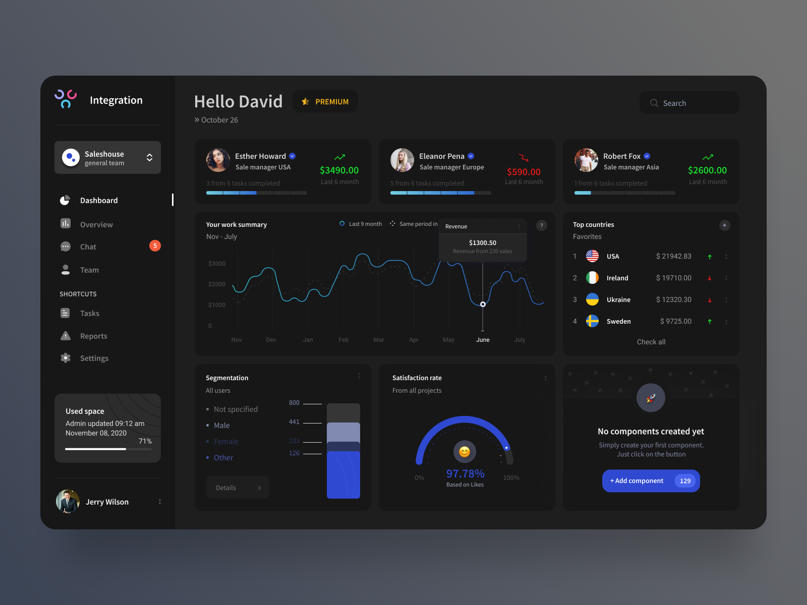 Example of Integrator dashboard dark