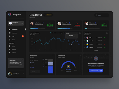 Integrator dashboard dark admin dashboard admin panel analytics dashboard app chart dark mode dark ui dashboard finance graph interface sales website statistics task management team management ui ux