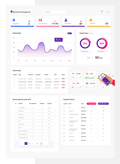 Dashboard design figma figmadesign ui ux web