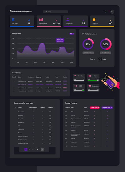 Dashboard design figma figmadesign ui ux web