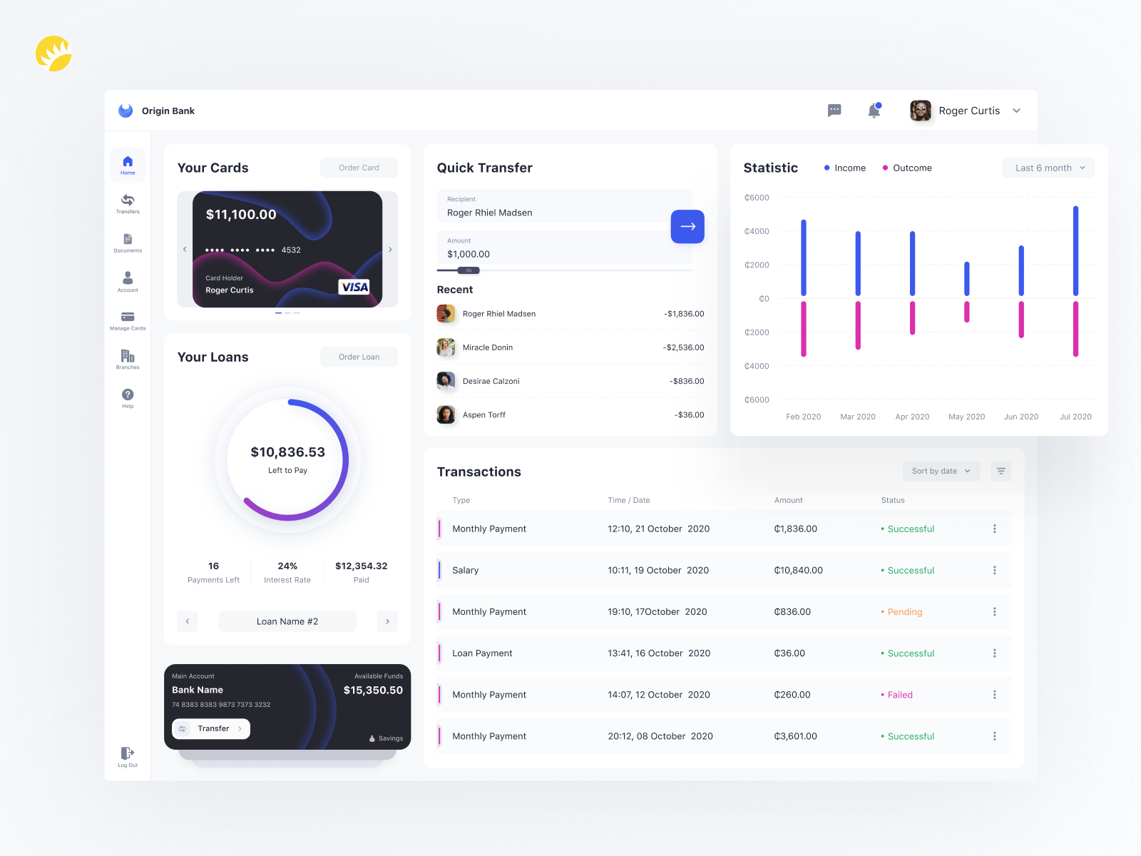 Example of Original Bank - Dashboard