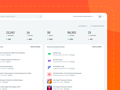 Contentstack CMS UI Updates - Dashboard analytics assets cms content dashboard data entries home metrics modified navbar progress project management re design recent settings tasks ui ux web app