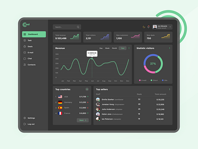 Dashboard dark analitycs dark ui dashboard dashboard ui design ecommerce finance panel ui ux web