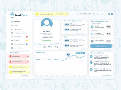 Medical Dashboard dashboad dashboard design dashboard ui design health healthcare medical medical care medical dashboard medical design medicine