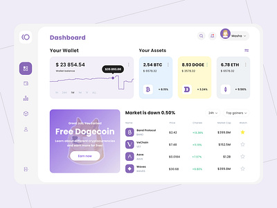 Digital Wallet Dashboard bitcoin bitcoin wallet crypto crypto currency crypto wallet cryptocurrency dashboad dashboard design dashboard ui design dogecoin ui wallet dashboard