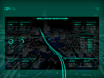 Medical Community Data Platform chart data design visualization 医疗 大屏设计 数据可视化