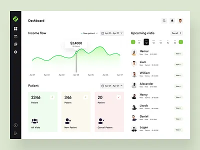Medical Health Platform : Dashboard clinic dashboard design drawstack health app hospital dashboard medical medical app medicine patient product design ui web