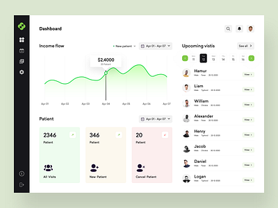 Medical Health Platform : Dashboard clinic dashboard design drawstack health app hospital dashboard medical medical app medicine patient product design ui web