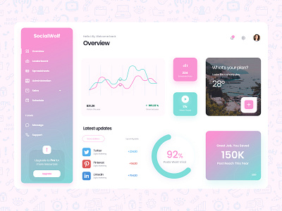 Social Media Dashboard dashboad dashboard design dashboard ui design social social media social media design ui