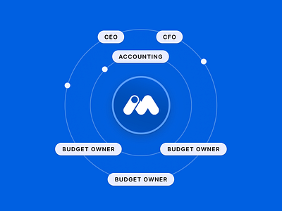 Modularity Teaser Illustration – Finance Operations Platform accounting ai app branding budget owner budgeting budgets clean finance finops illustration light logo minimal modern teaser ui ux visual identity