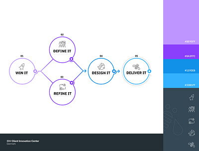 The AwesomeIT model adobe illustrator design graphic design illustration ui ui ux ux vector vector illustration visual design