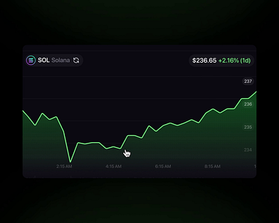 Web3 Chart (Animated) animation chart design motion motion design sol ui web3