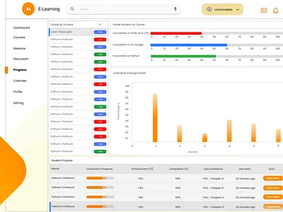 Progress window for E-Learning Application