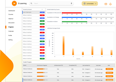 Progress window for E-Learning Application