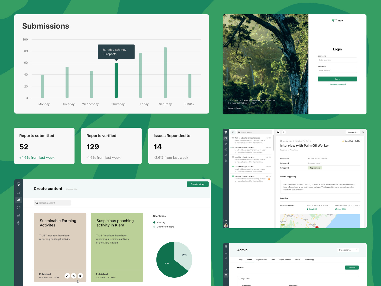 TIMBY Dashboard Screens by Tom Parkes on Dribbble