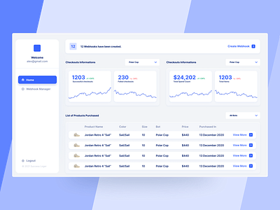 Success Logger - Dashboard dash dashboad dashboard dashboard app dashboard design dashboard light theme dashboard ui light theme light theme ui ui ux uidesign web webdesign