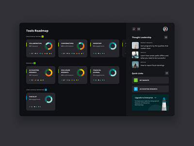 Accounting dashboard accounting app design cards charts daily ui dark app dark mode dark theme dark ui dashboad dashboard design dashboard ui enterprise feed software tools ui ux visual design webdesign