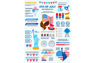 4th of July Infographics Poster Template 4 america banner congress day design element flag graph graphic independence info info graphics infograph infographic july poster print template vector